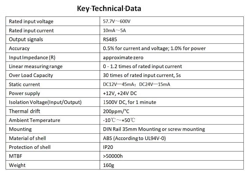 With digital sensor